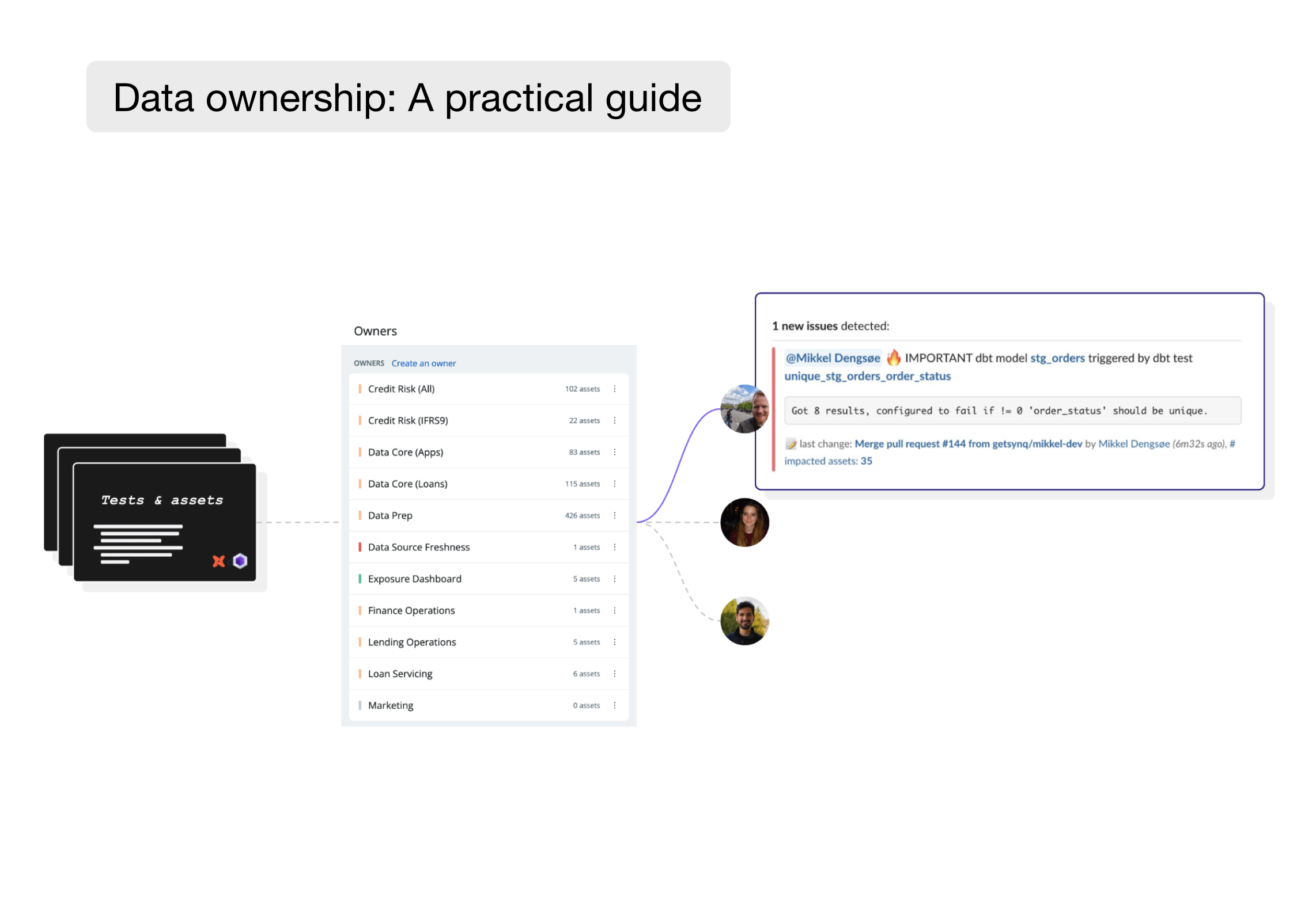 Data ownership: A practical guide