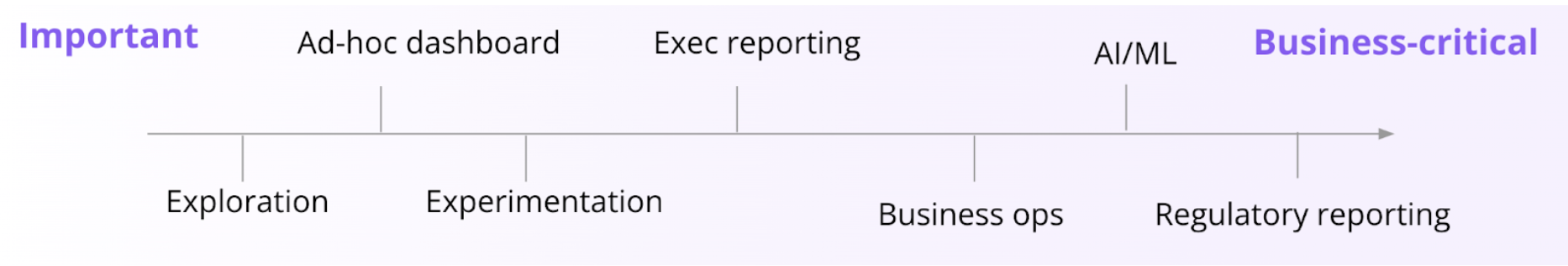 cost-of-data-incidents