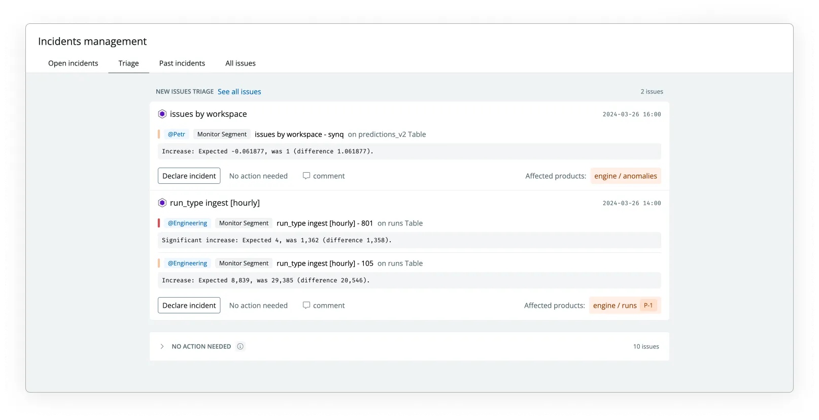 Triaging issues in Synq