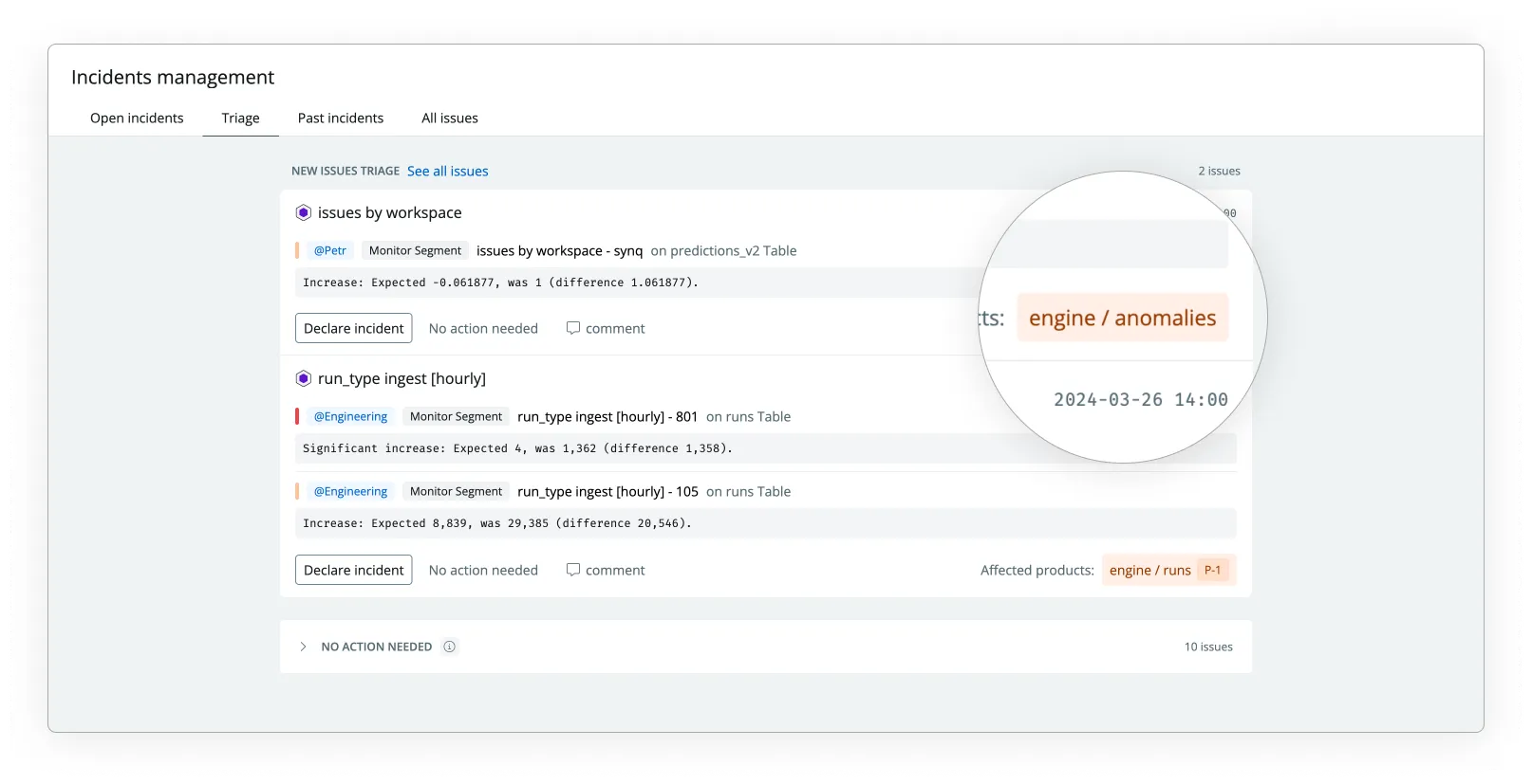 Synq automatically finds and highlights data product impacted by any failure.