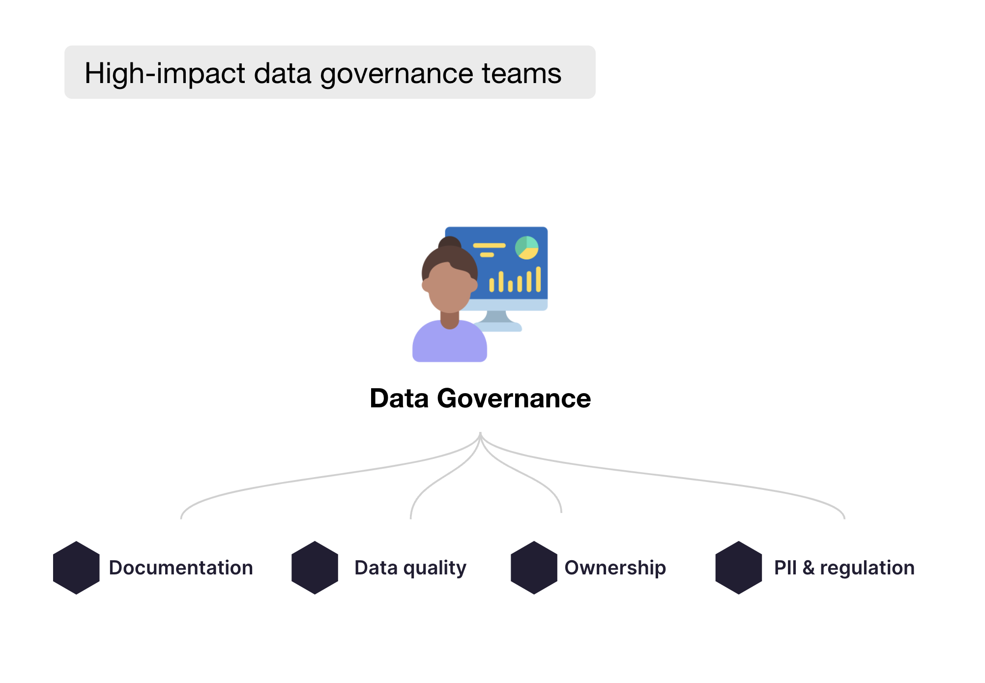 High-impact data governance teams