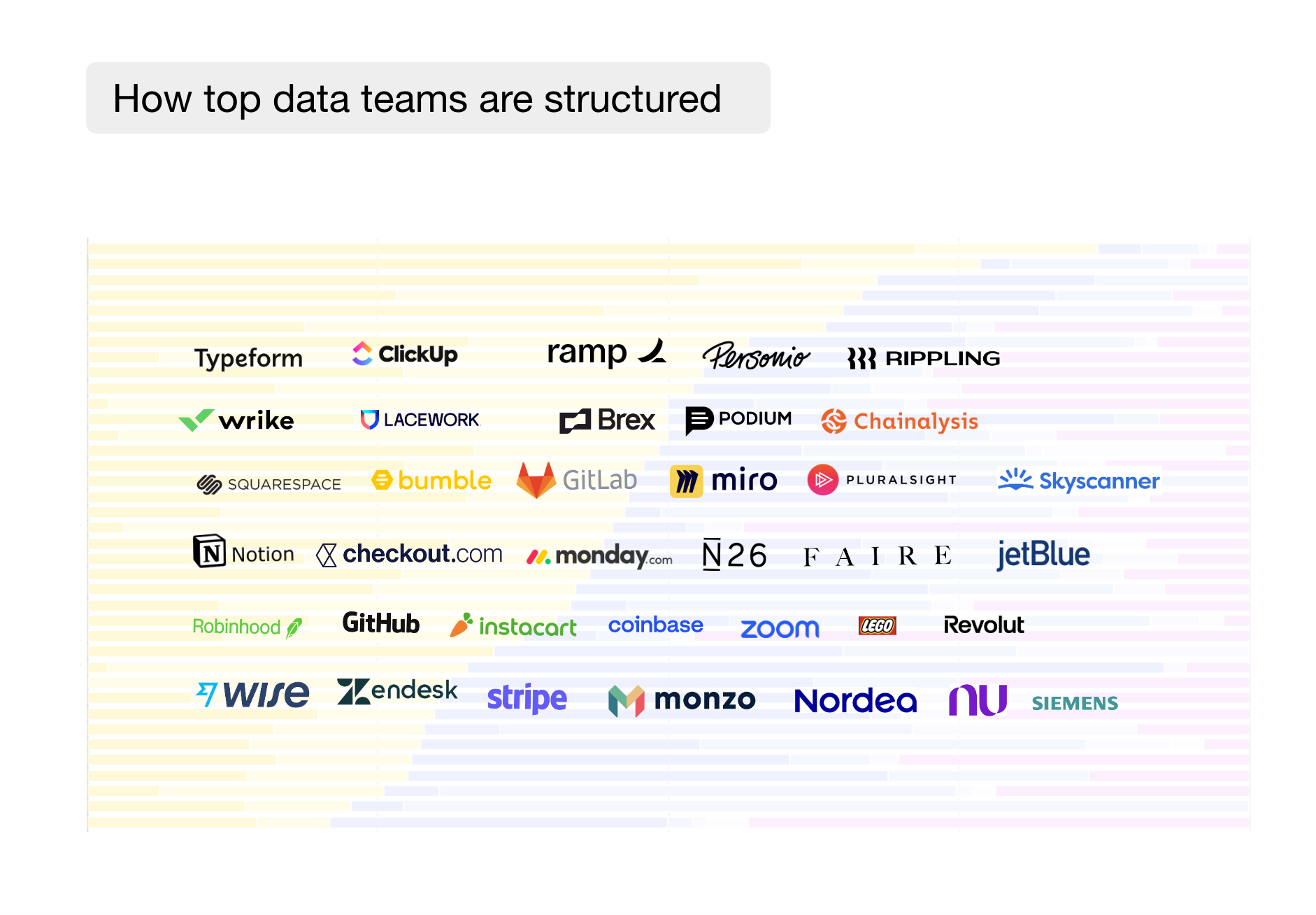 How top data teams are structured