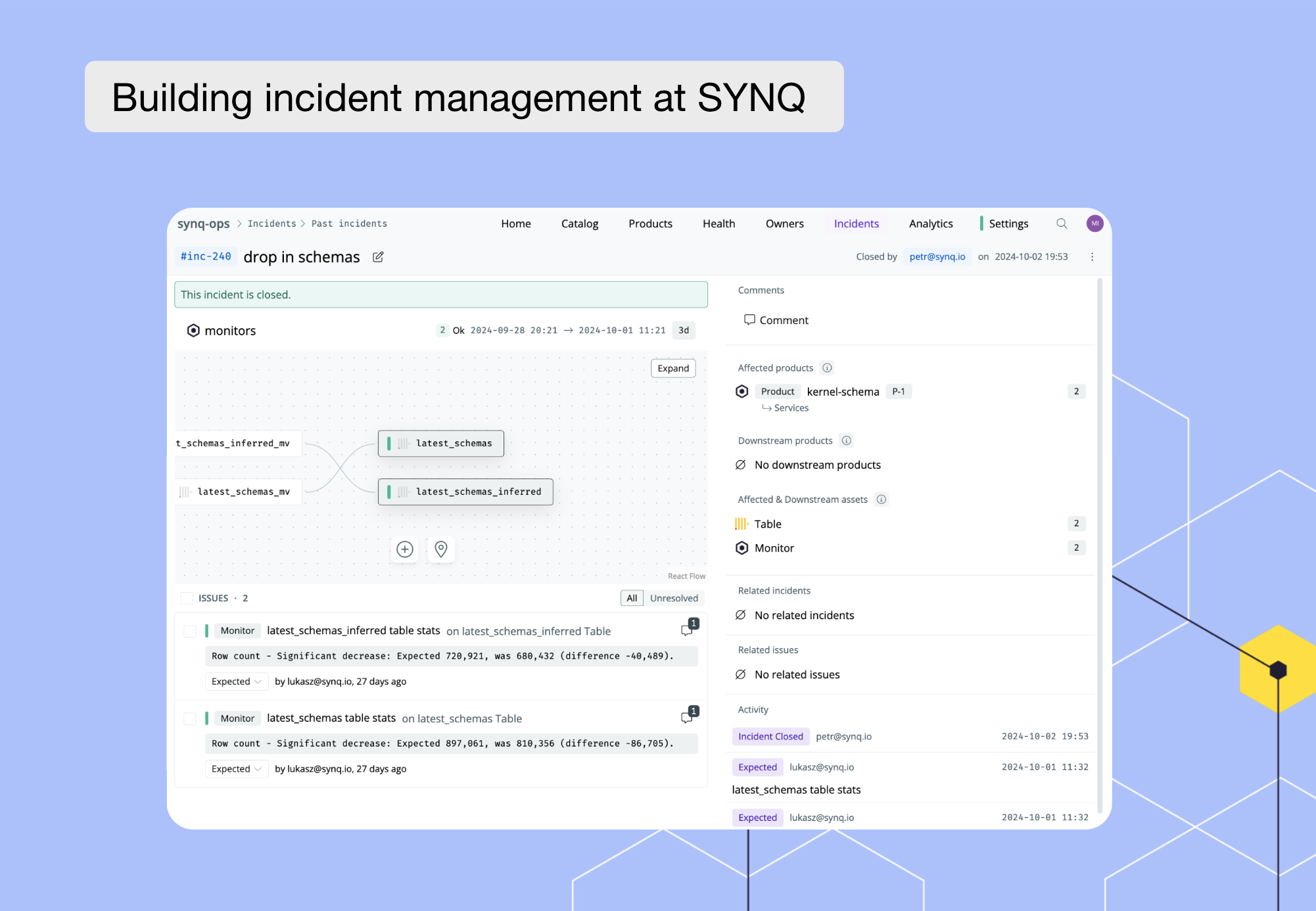 Building Incident Management at SYNQ