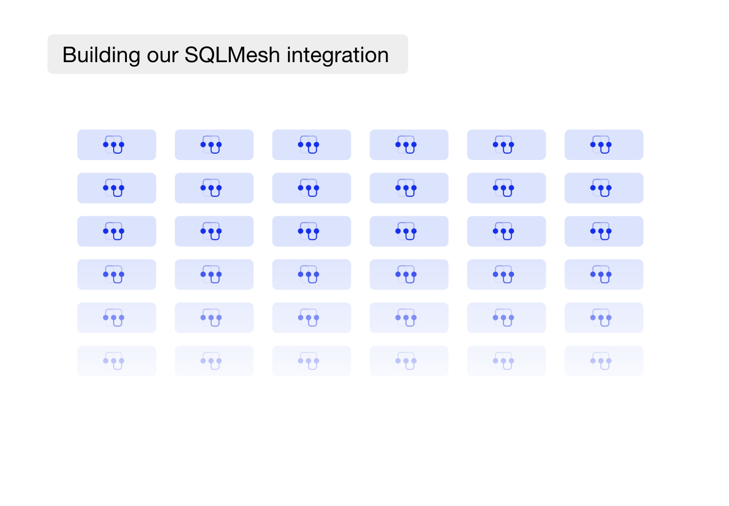 Building our SQLMesh Integration