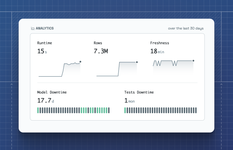 Analytics for Data Practitioners