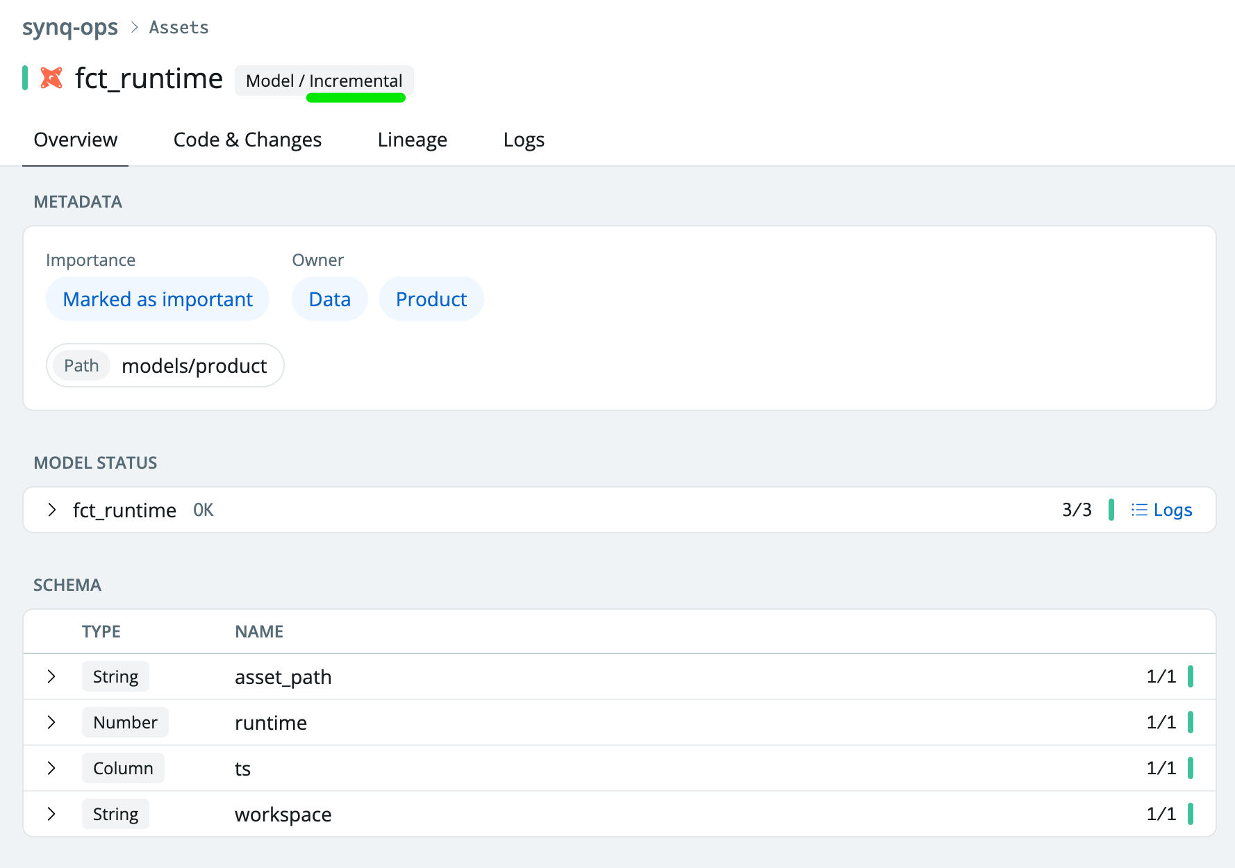 Materialization in Overview