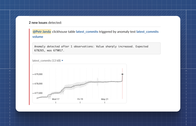 Anomaly previews in Slack and model feedback