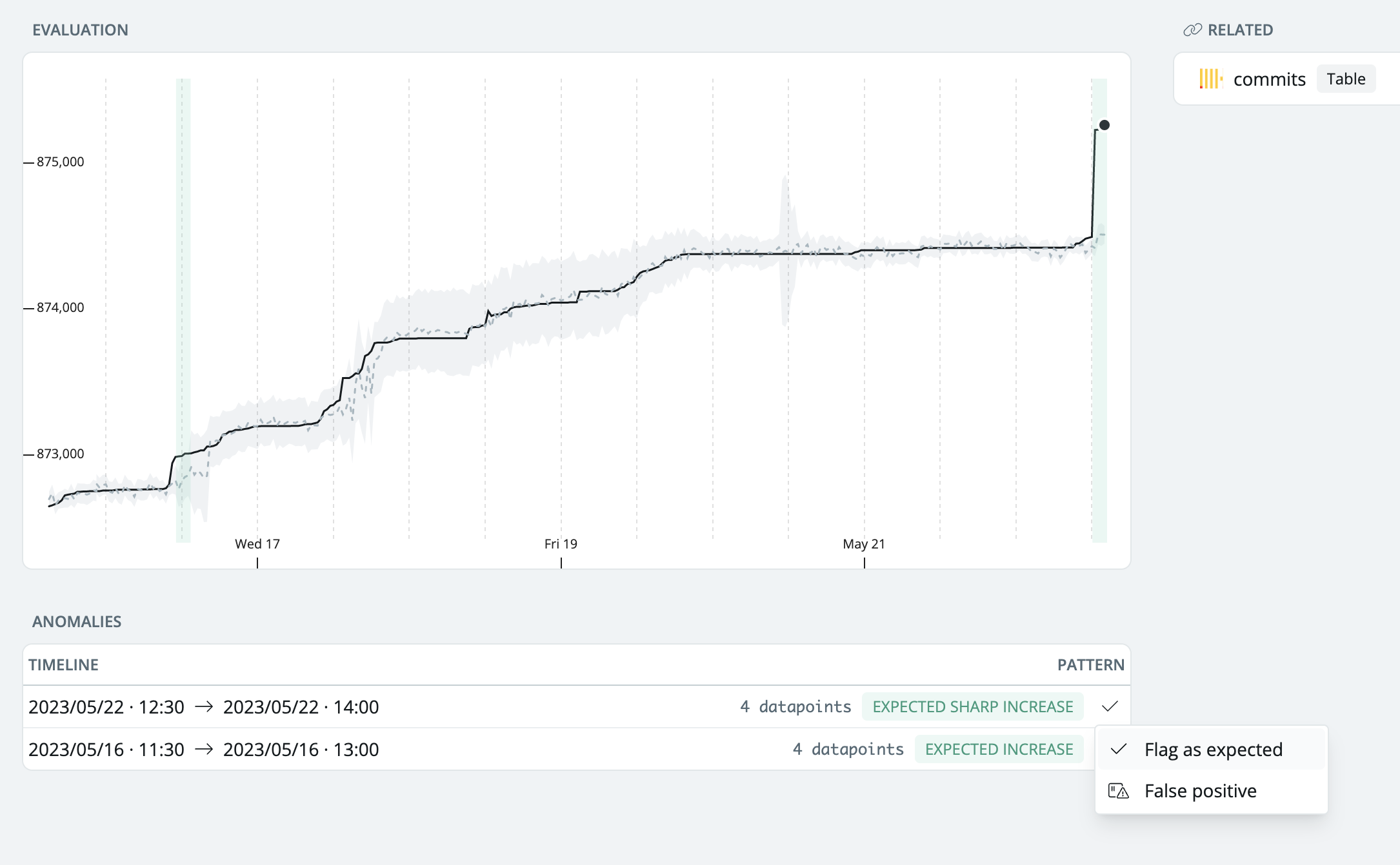 Materialization filter