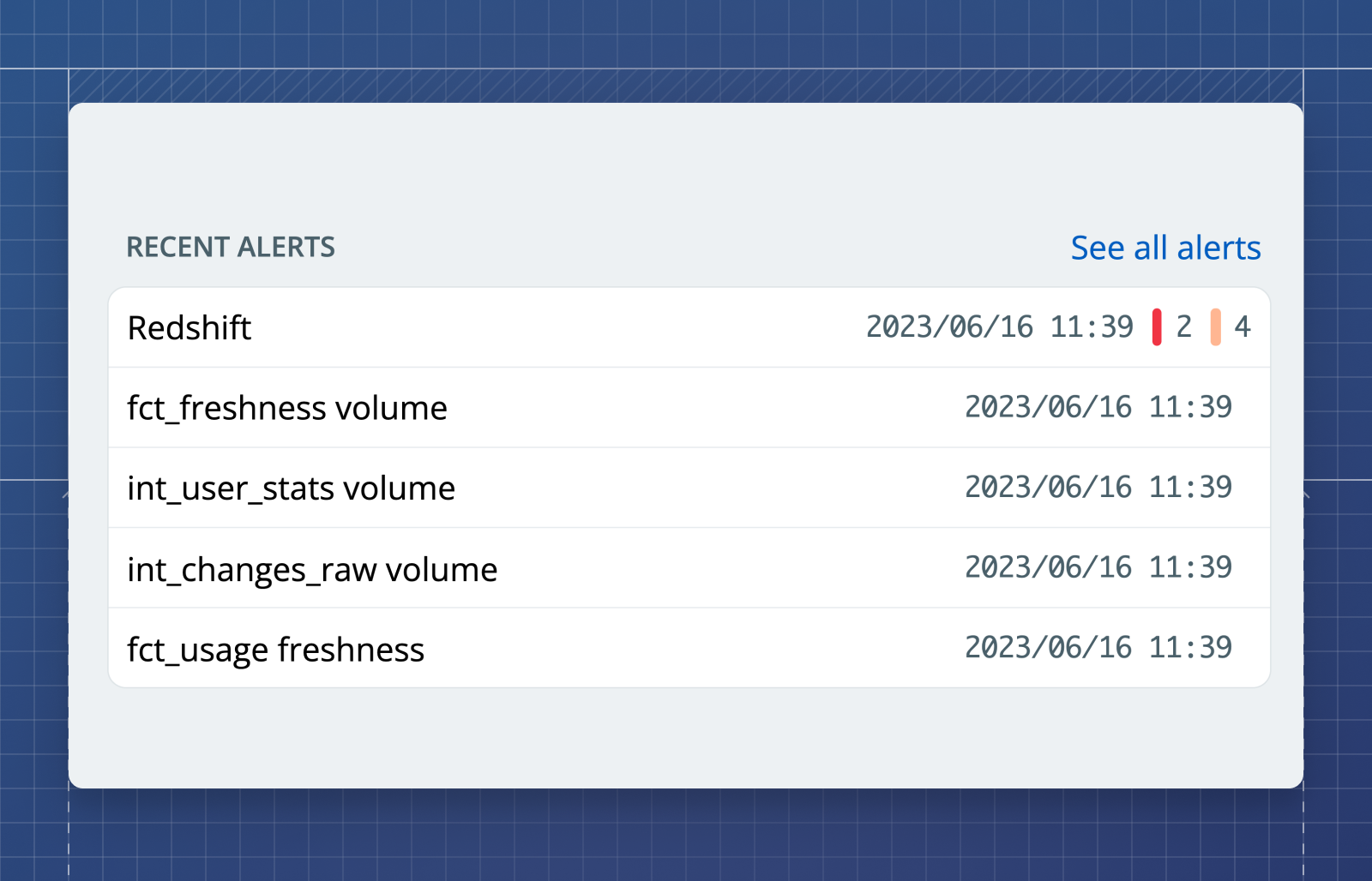 Recent alerts widget