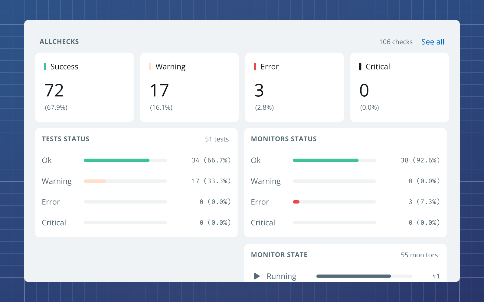 An overview of the status of your stack