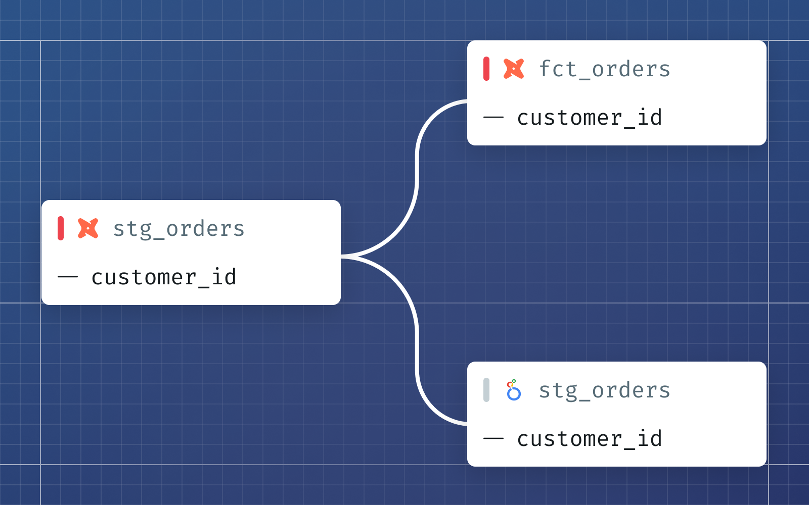 Sneak peak at our column-level lineage