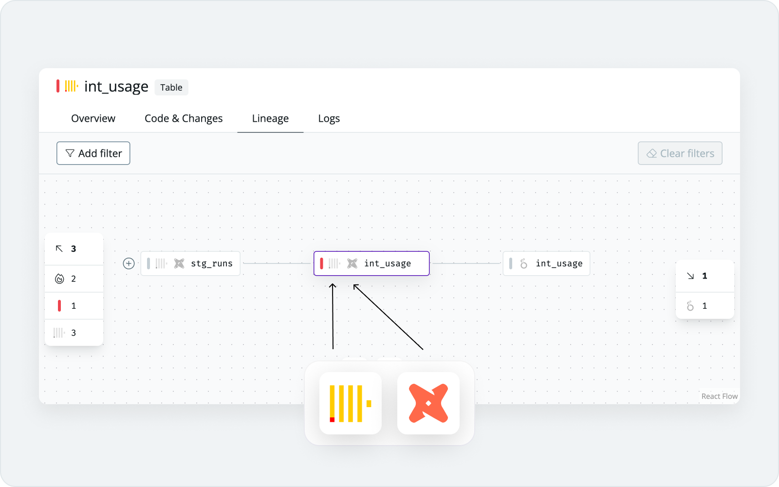 Models and tables in the lineage