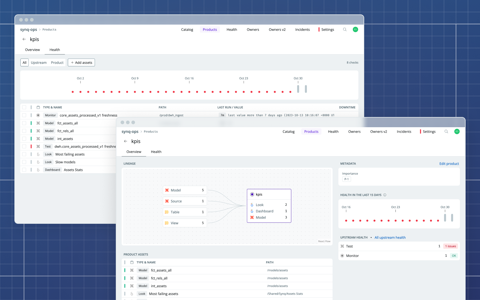 Support for PIVOT functions and Data Products BETA