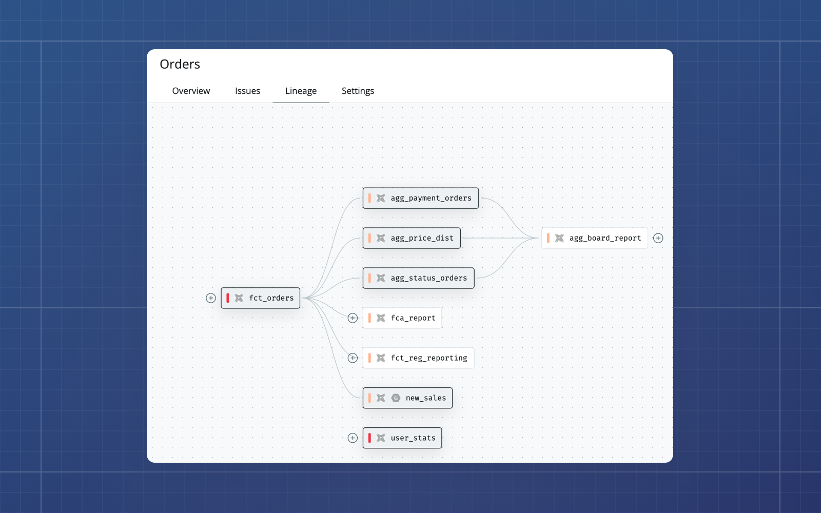 Get to data product issues faster