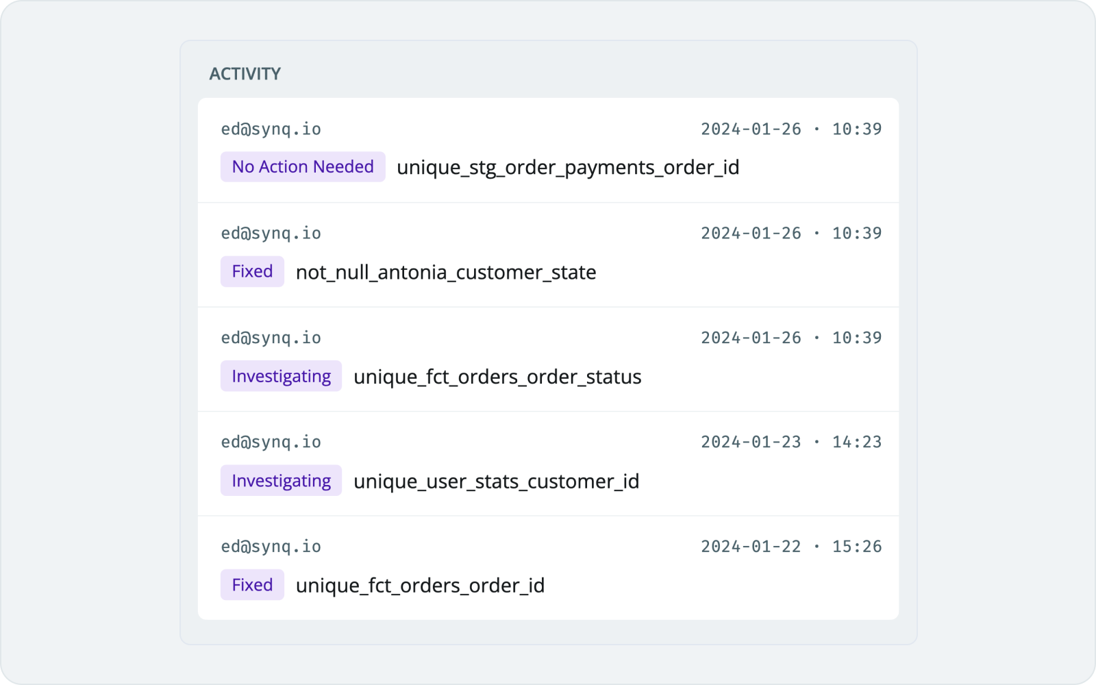 Who is working on this