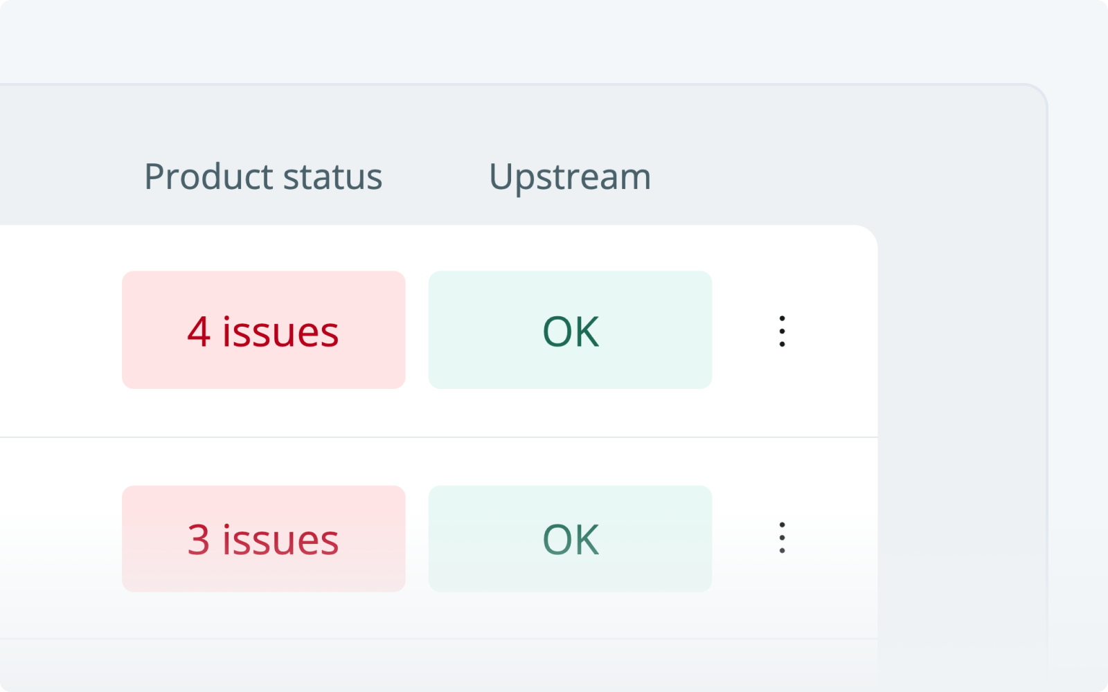 Data products issues