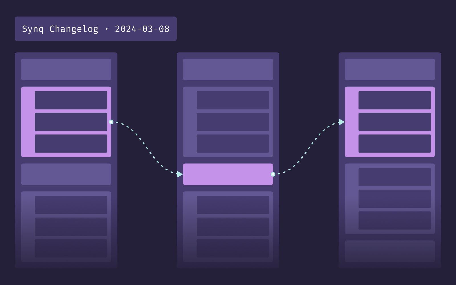 Slack alerts link to incidents and STRUCT fields