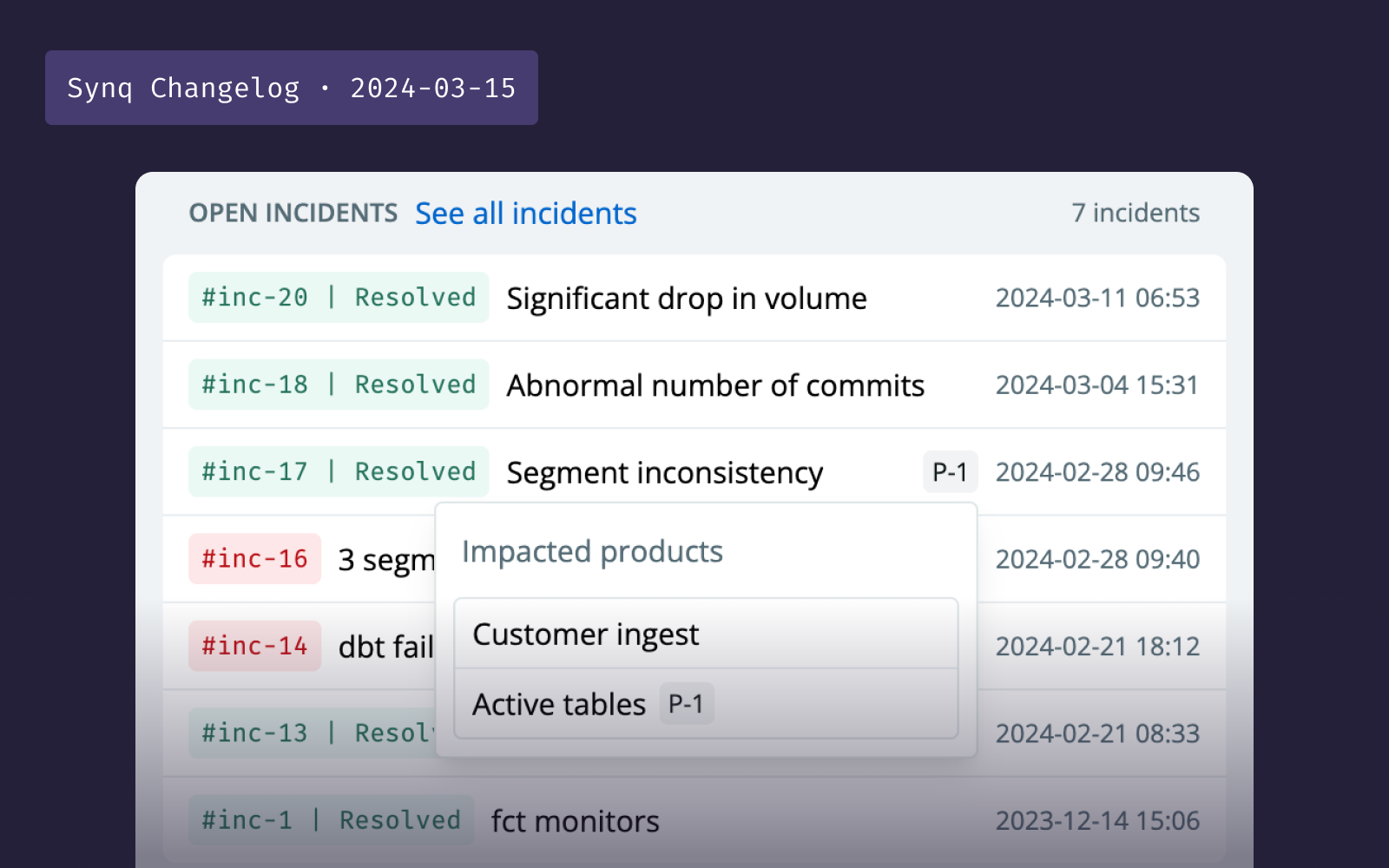 Anomalies are now issues