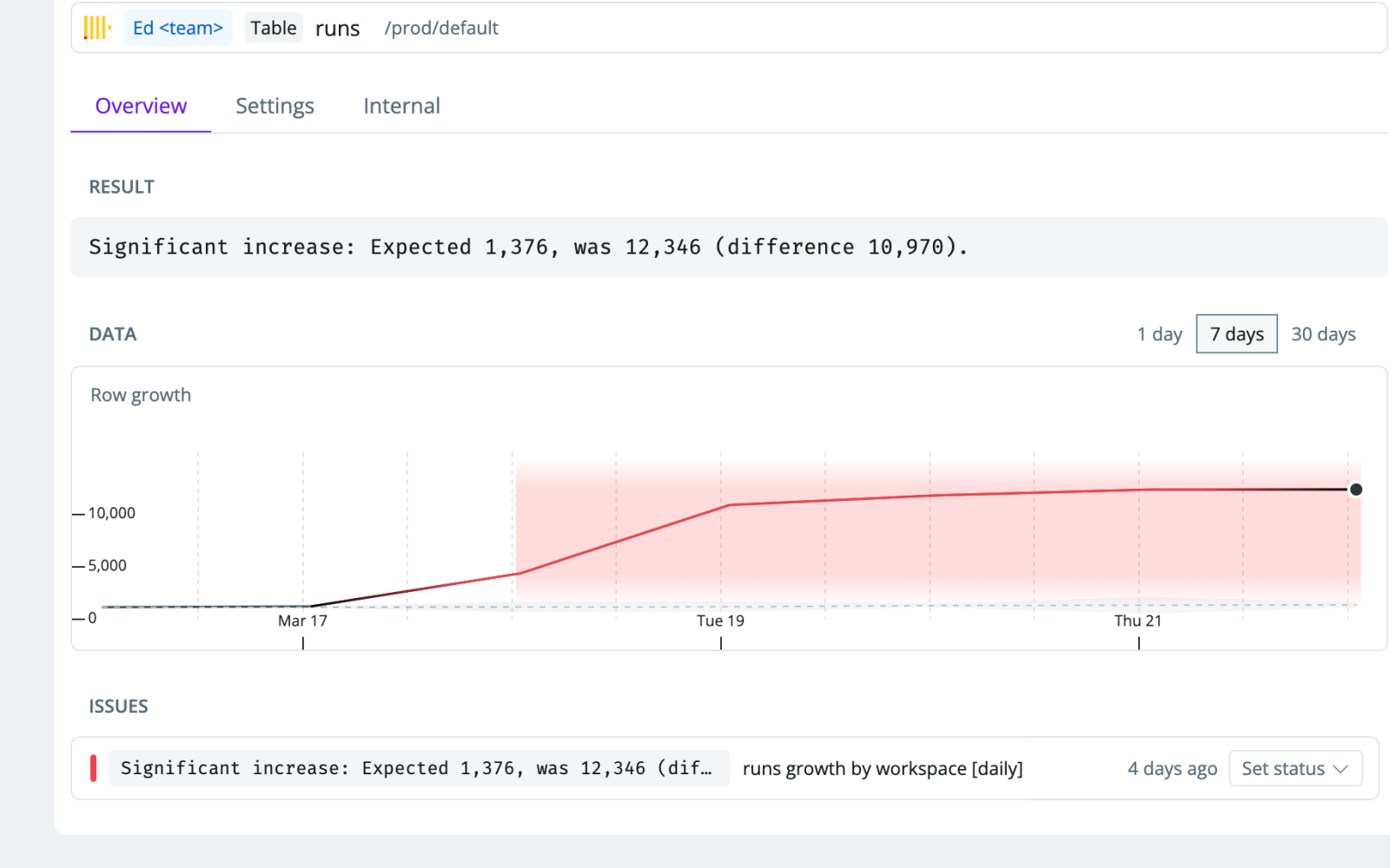 Issues replaced anomalies