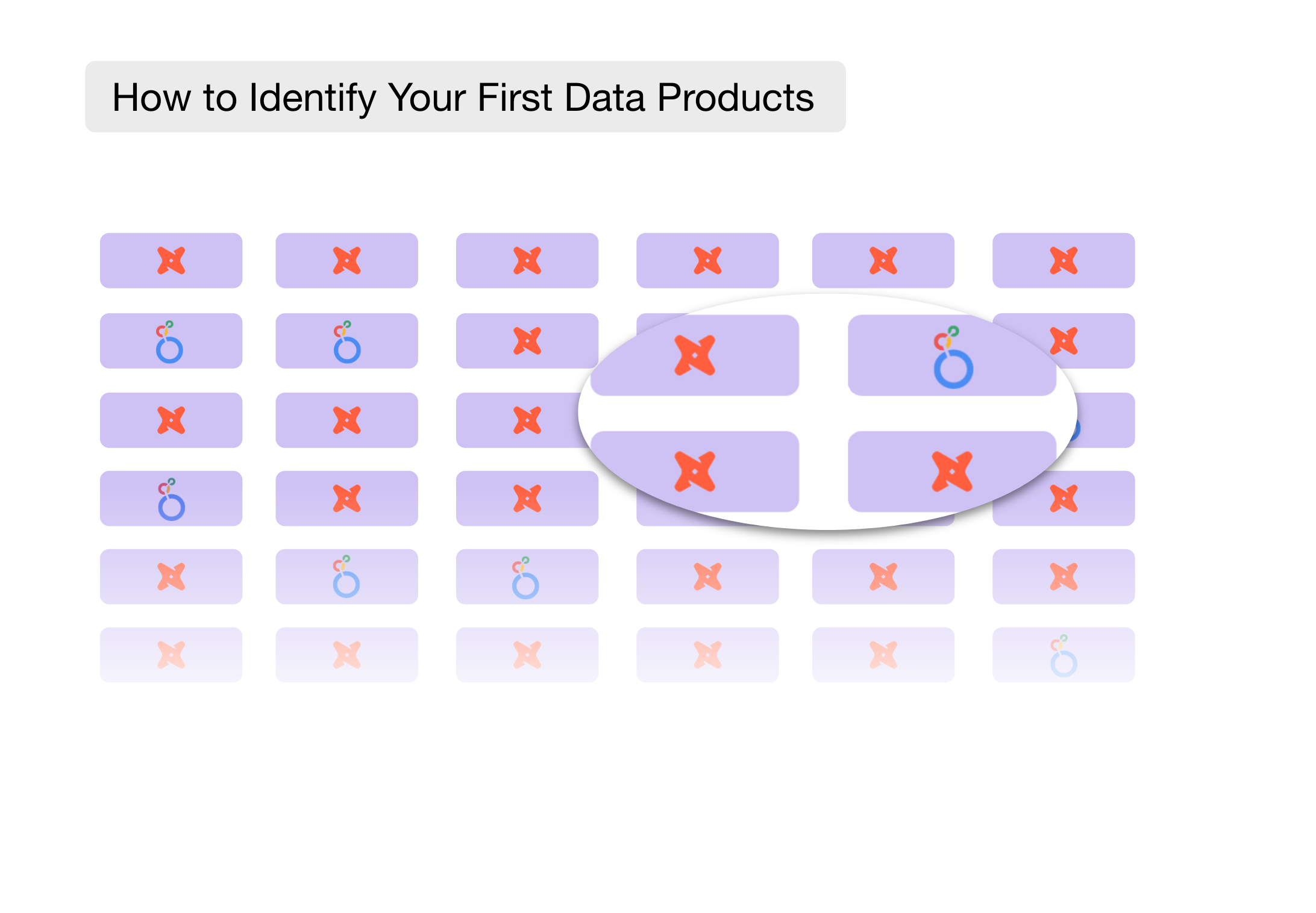 How to Identify Your First Data Products