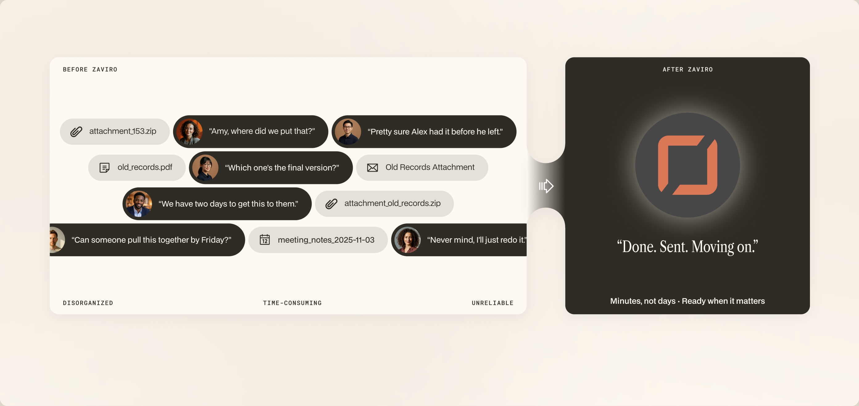 Before Zaviro: scattered chat messages about lost attachments and final versions. After Zaviro: done, sent, moving on.