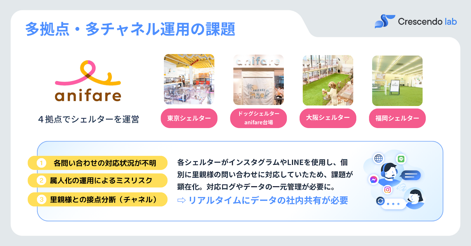 導入前の課題まとめスライド