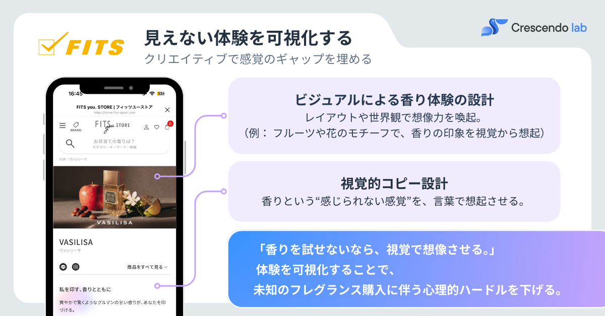 「香るバナー」診断コンテンツと流入経路タグ設計