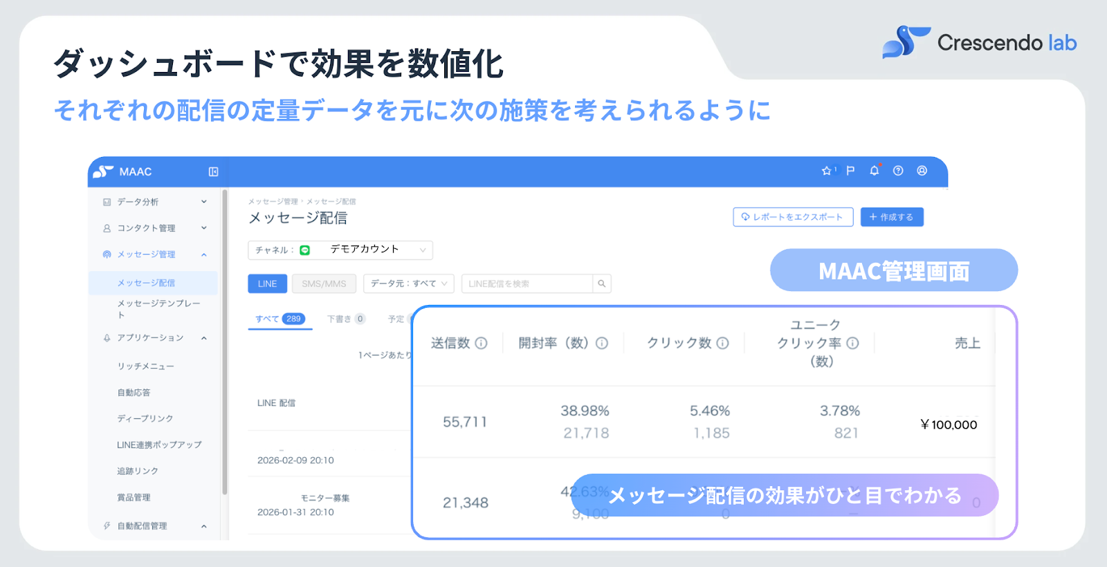 MAAC管理画面：開封〜購買データの一元管理
