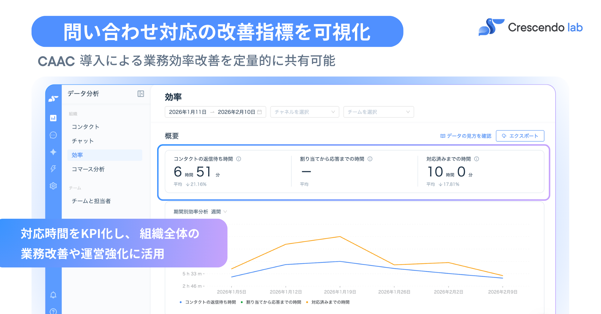 月間60時間削減の成果数値スライド