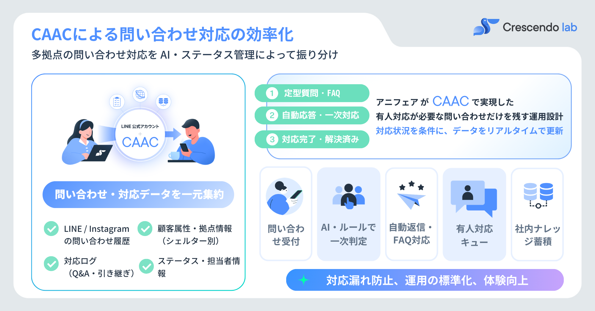 ステータス管理画面