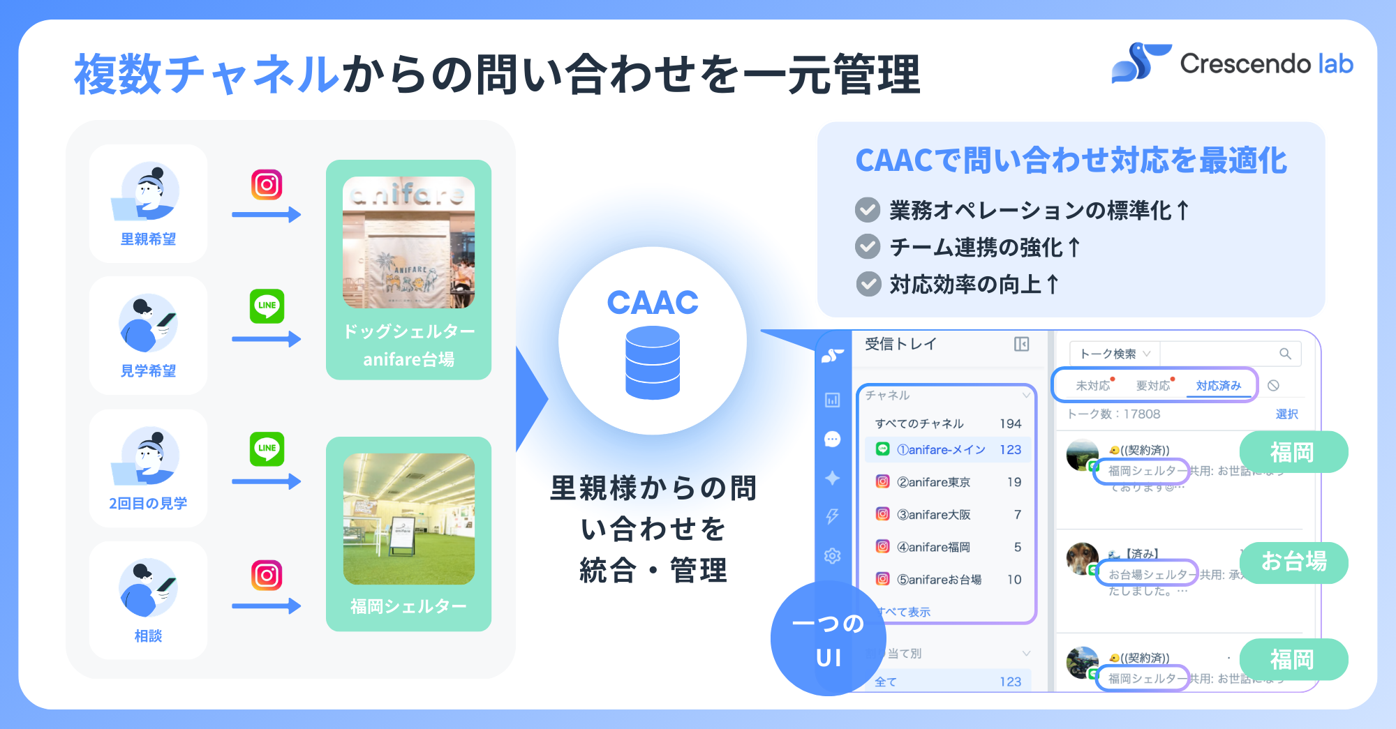 CAAC導入の決め手（選定ポイント）