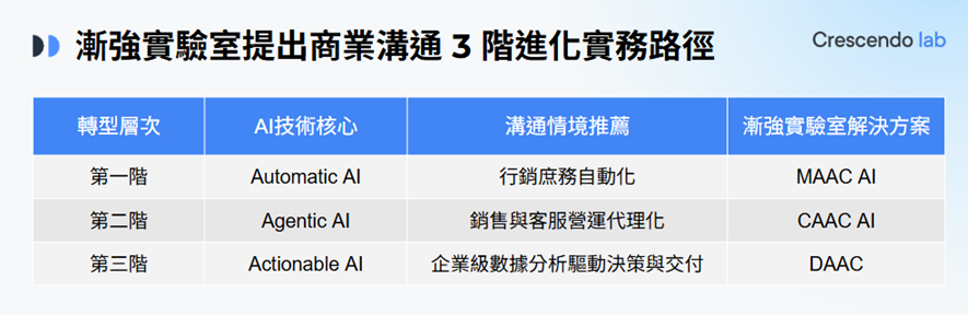 一張含有 文字, 螢幕擷取畫面, 字型, 數字 的圖片AI 產生的內容可能不正確。