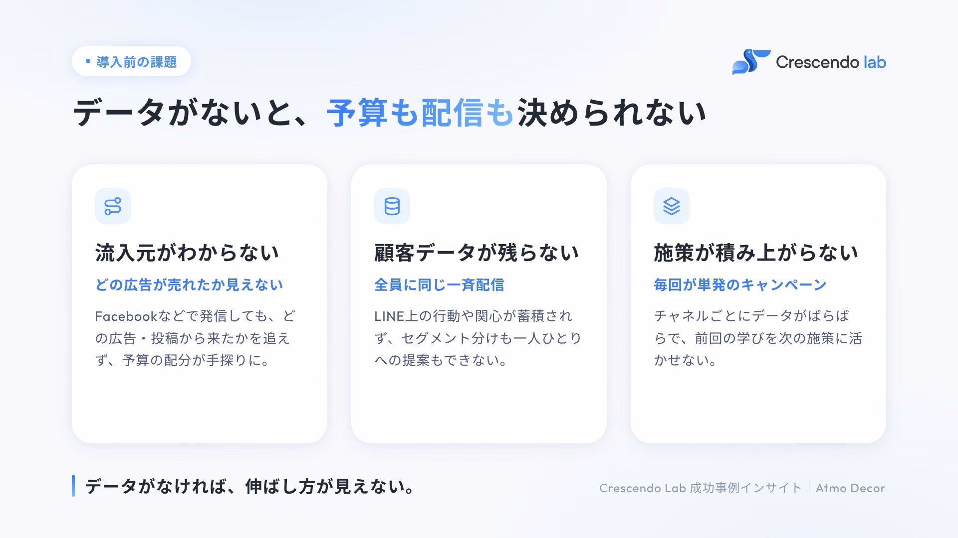 データがないと、予算も配信も決められない