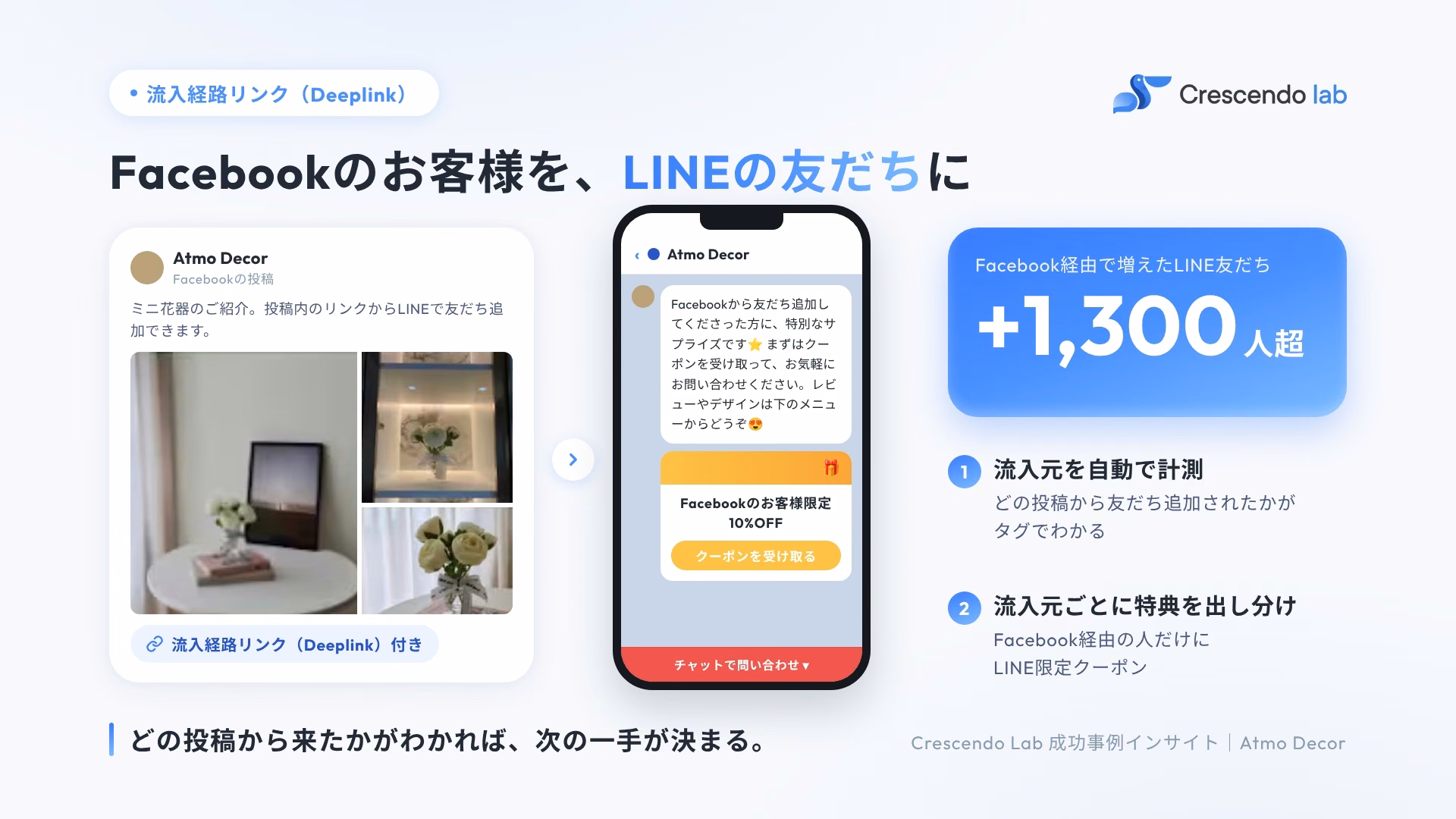 Facebookのお客様を、LINEの友だちに
