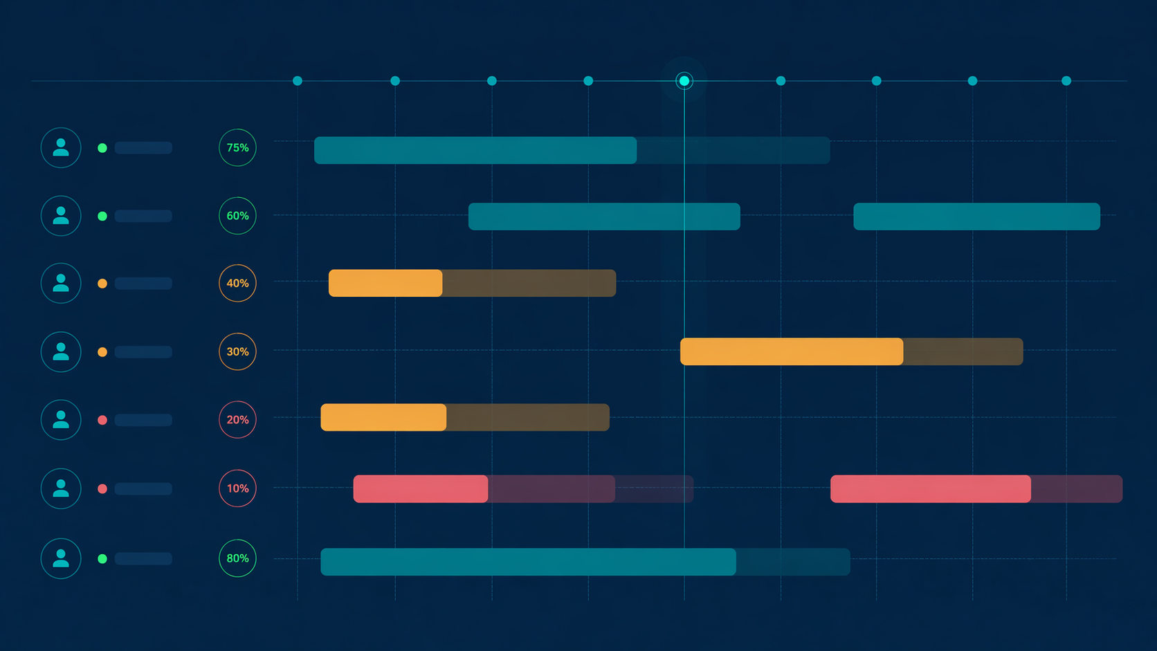 Resource Management