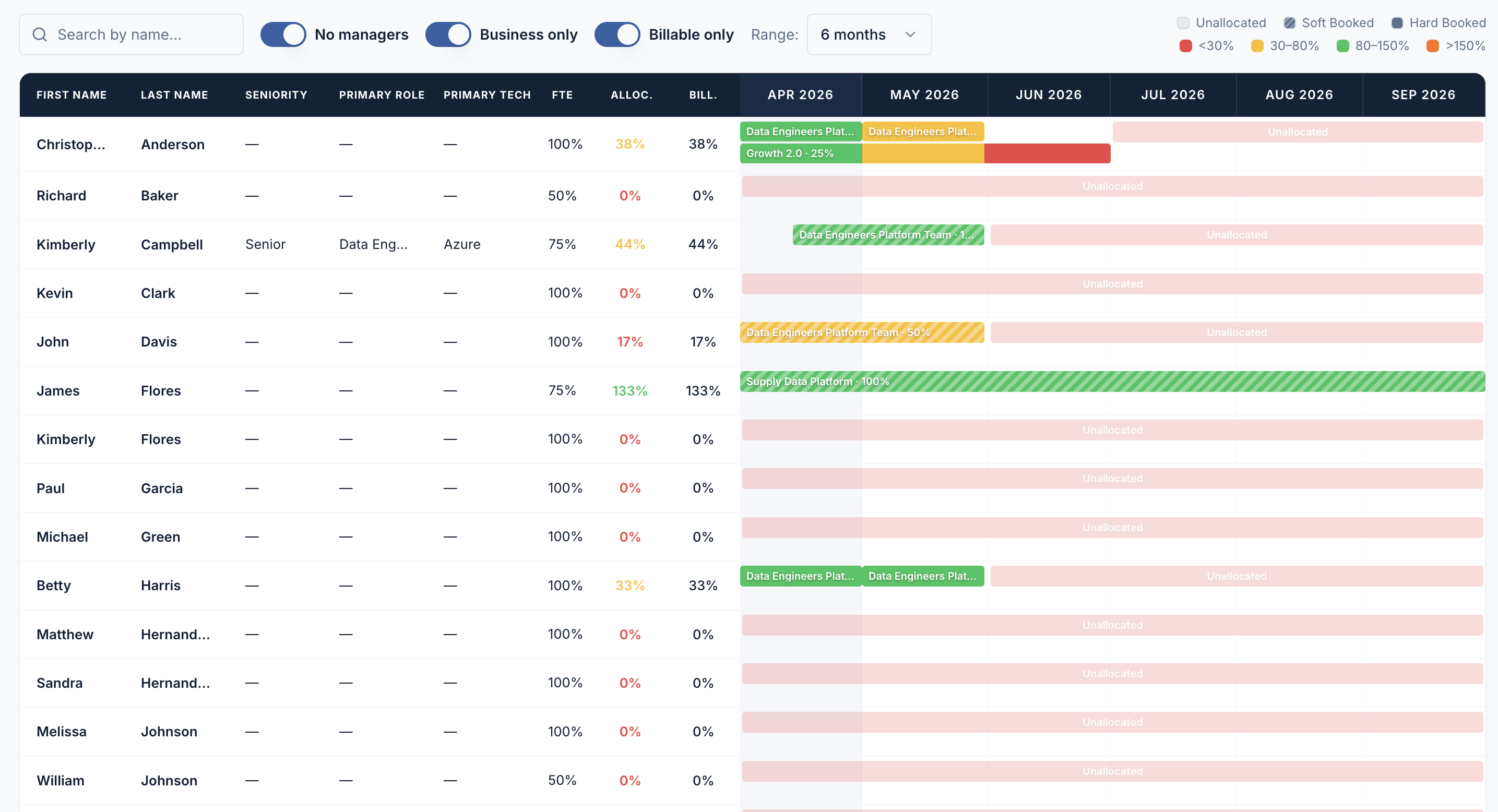 Allocation Gantt