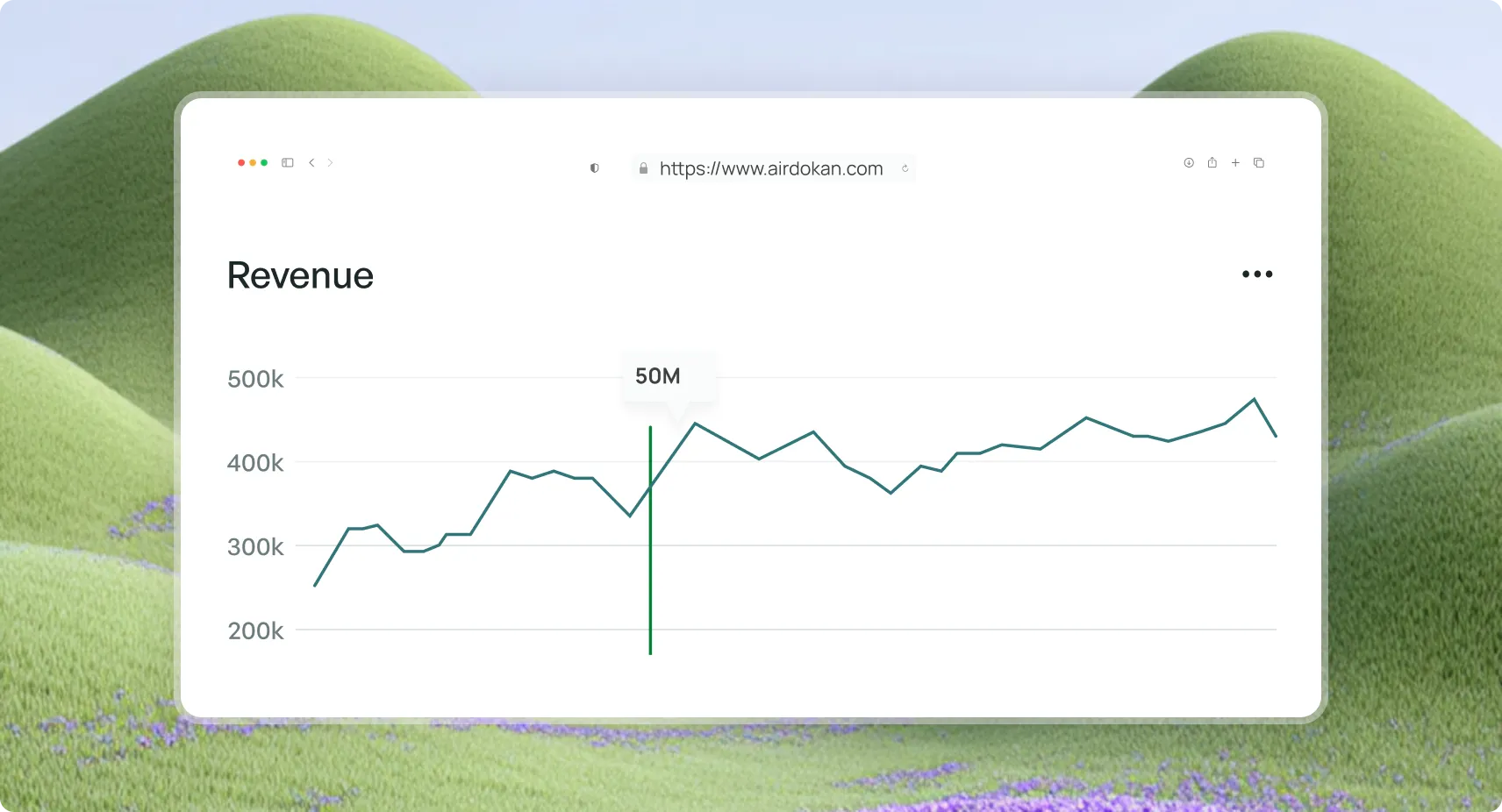 Line graph showing revenue fluctuating between 250k and 500k, with a highlighted peak at 50M.