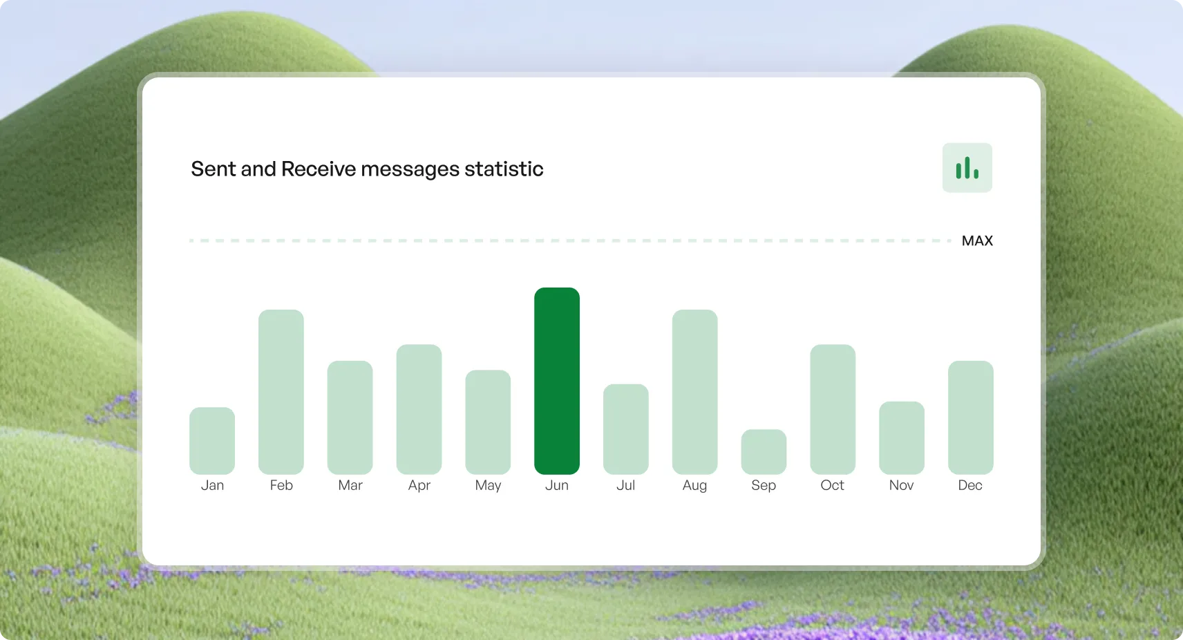 Bar chart showing sent and received messages statistics for each month, with June having the highest bar.