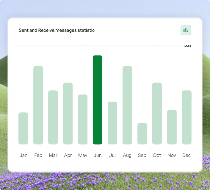 A screen shot of a bar chart with a field of purple flowers in the background.
