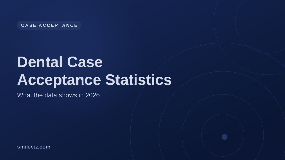 SmileViz blog cover: dental case acceptance statistics