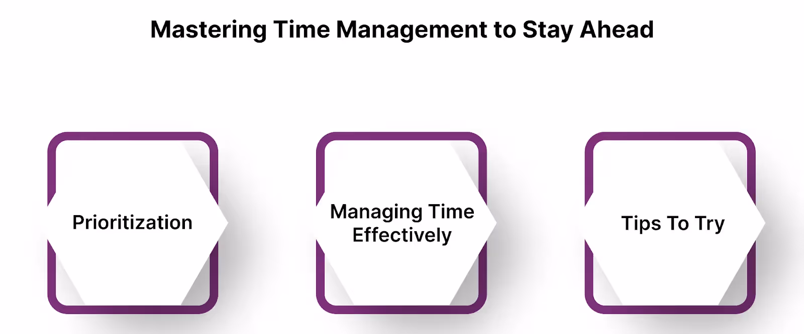 Mastering Time Management to Stay Ahead