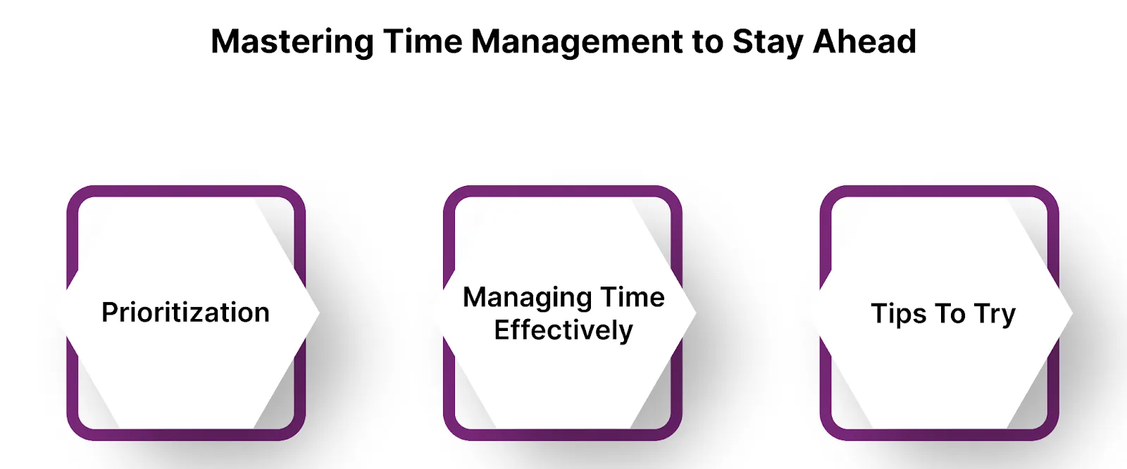 Mastering Time Management to Stay Ahead