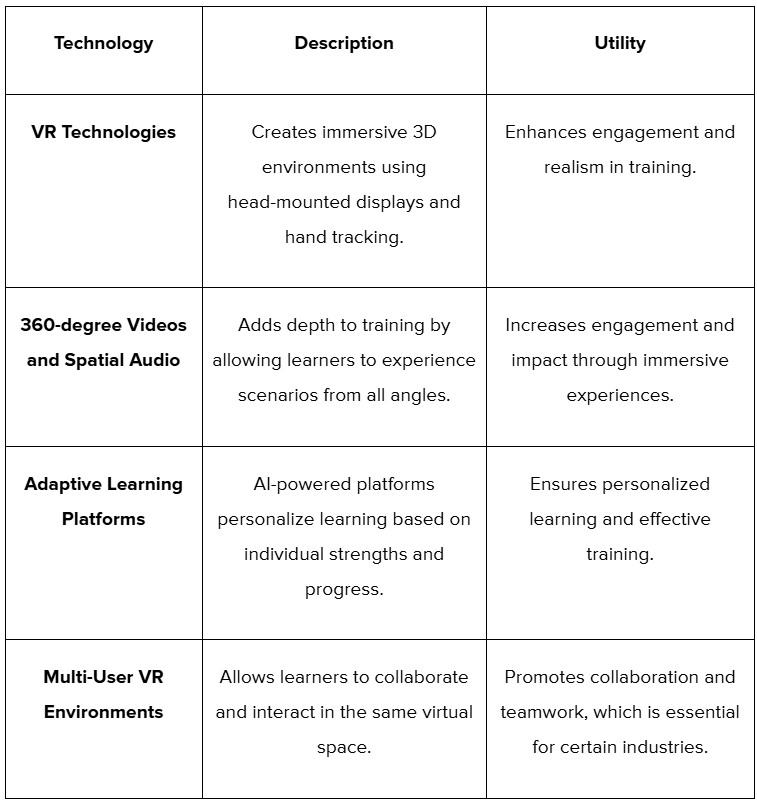 Technological Advancements in Simulation Training