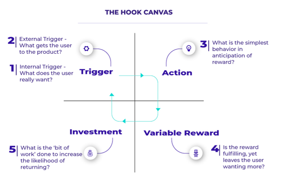 The Hook Canvas Representation