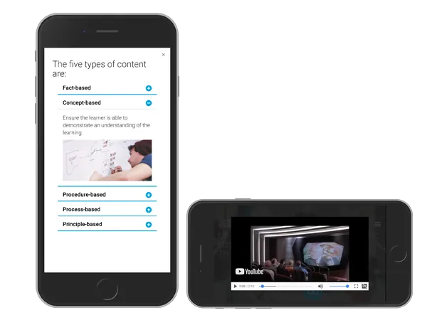 Microlearning case study-Learning journey through multiple Microlearning nuggets