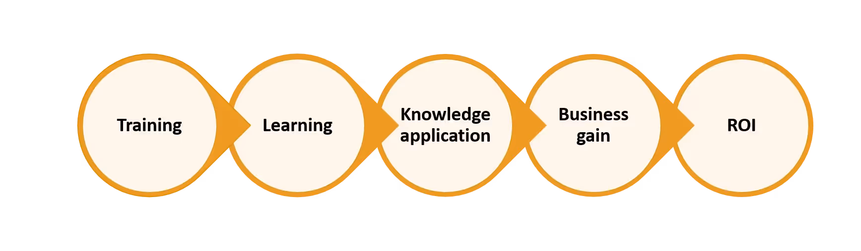 EI Design Webinar ROI