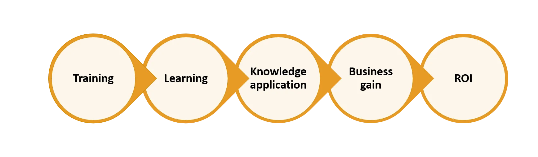 EI Design Webinar ROI