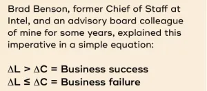 A quote by Brad Benson, highlighting the importance of learning for business success.
