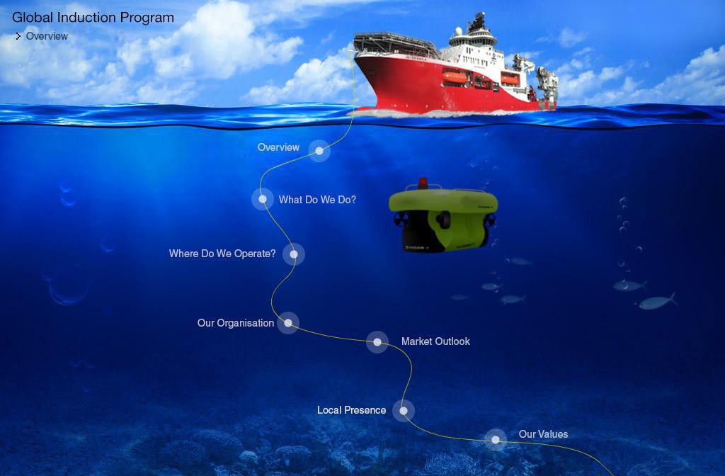 EI Design Onboarding and Induction oil and gas 1