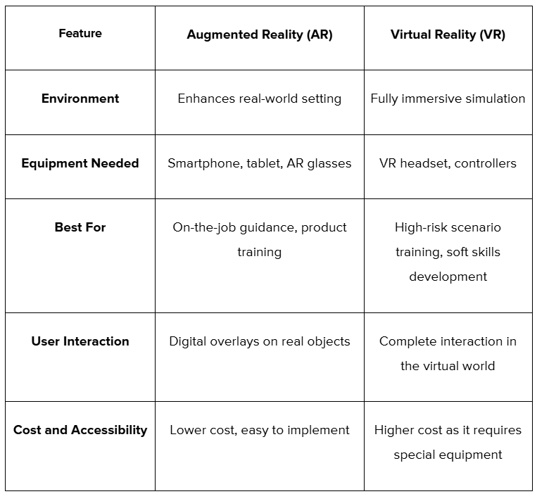AR vs VR